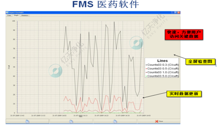 醫(yī)藥行業(yè)智能化在線監(jiān)測系統(tǒng)
